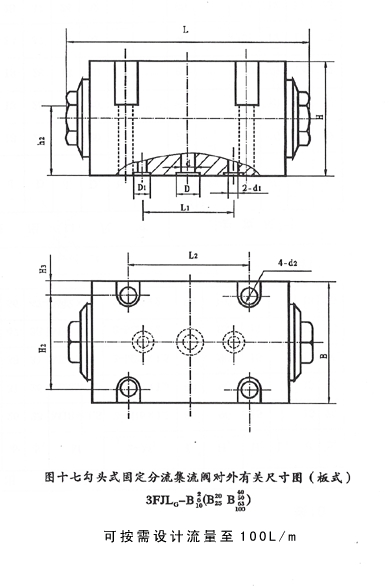 固定式分流集流閥 3FJLG-B3、5、6、8、10、15、20、25